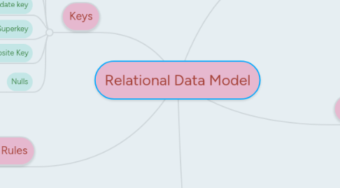 data model definition