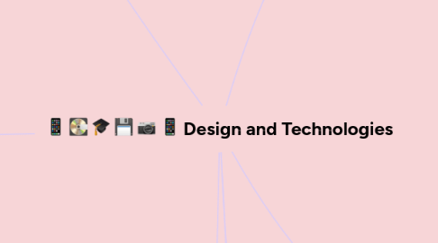 Mind Map: Design and Technologies
