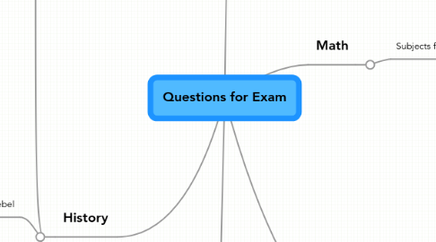 Mind Map: Questions for Exam