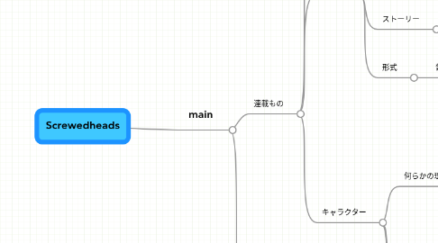 Mind Map: Screwedheads