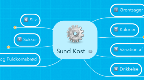 Mind Map: Sund Kost