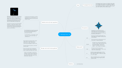 Mind Map: 1. biologi time i år