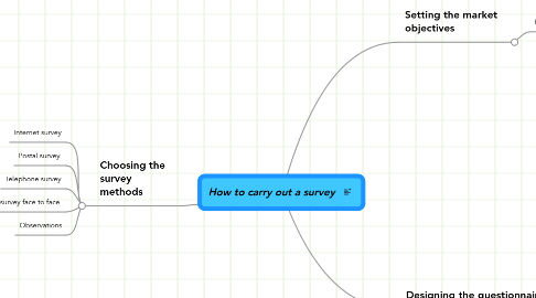 Mind Map: How to carry out a survey