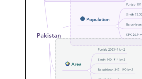 Mind Map: Pakistan