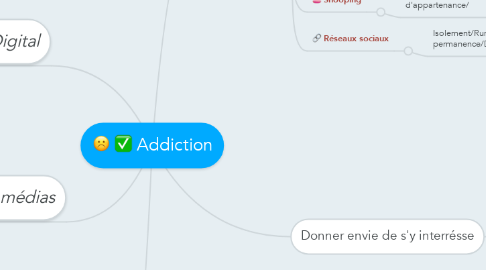 Mind Map: Addiction