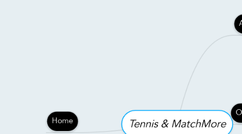 Mind Map: Tennis & MatchMore