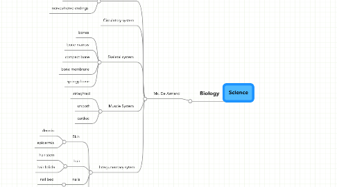 Mind Map: Science