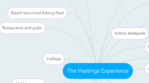 Mind Map: The Hastings Experience