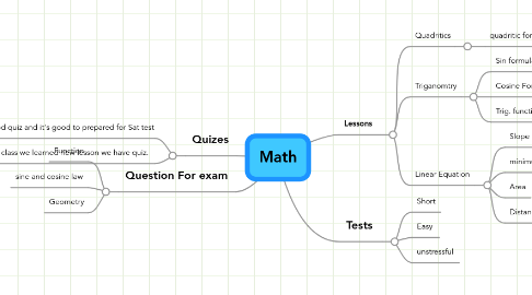 Mind Map: Math