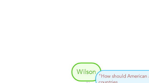 Mind Map: Wilson