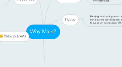 Mind Map: Why Mars?