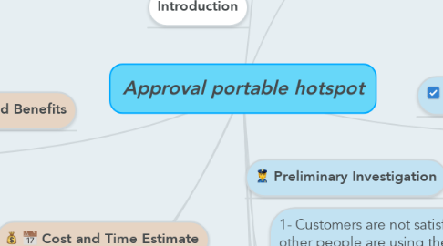 Mind Map: Approval portable hotspot