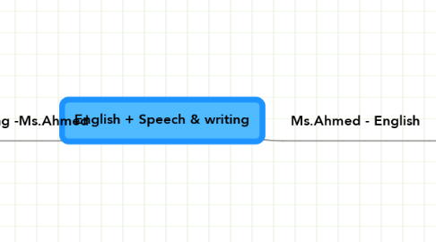 Mind Map: English + Speech & writing