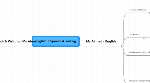 Mind Map: English + Speech & writing