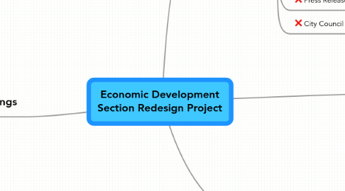 Mind Map: Economic Development Section Redesign Project