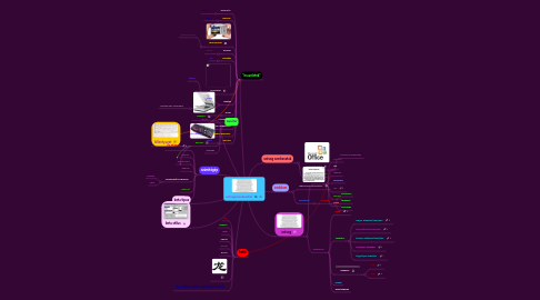 Mind Map: szövegszerkesztés