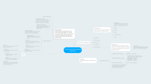Mind Map: Create value for targeted customers
