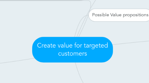 Mind Map: Create value for targeted customers