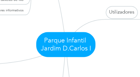 Mind Map: Parque Infantil  Jardim D.Carlos I