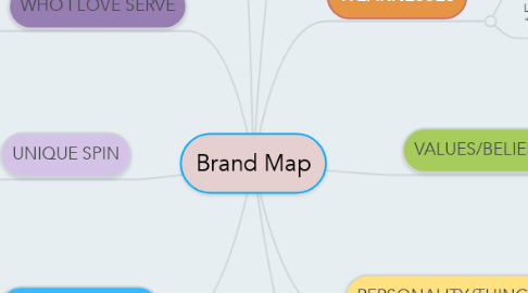Mind Map: Brand Map