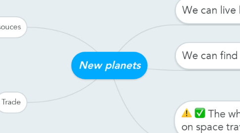 Mind Map: New planets