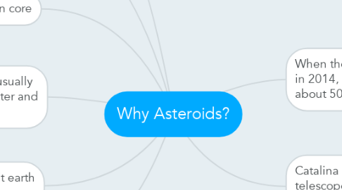 Mind Map: Why Asteroids?