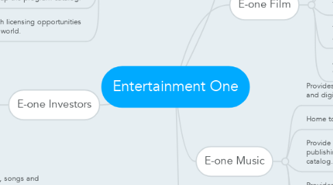 Mind Map: Entertainment One