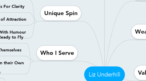 Mind Map: Liz Underhill