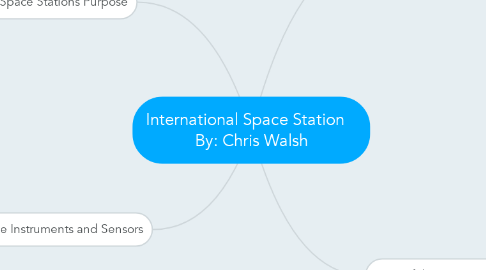 Mind Map: International Space Station    By: Chris Walsh