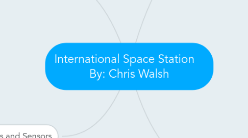 Mind Map: International Space Station    By: Chris Walsh