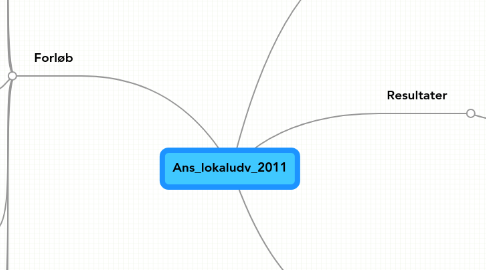 Mind Map: Ans_lokaludv_2011