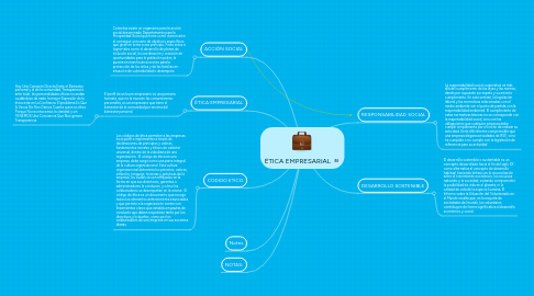 Mind Map: ÉTICA EMPRESARIAL