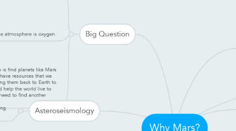 Mind Map: Why Mars?