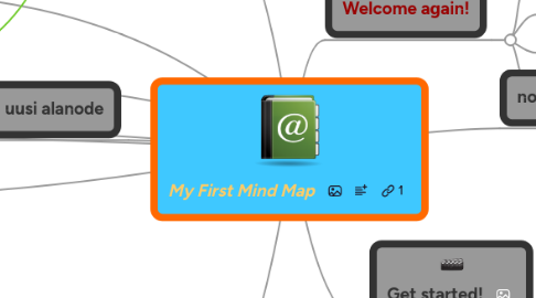 Mind Map: My First Mind Map