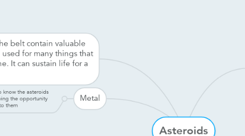 Mind Map: Asteroids