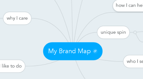Mind Map: My Brand Map