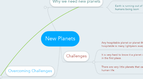 Mind Map: New Planets