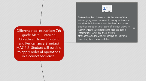 Mind Map: Differentiated Instruction: 7th grade Math.  Learning Objective: Hawaii Content and Performance Standard MA7.2.2  Student will be able to apply order of operations in a correct sequence.