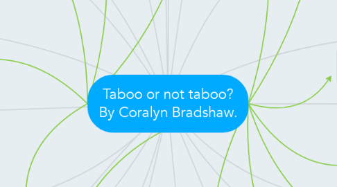 Mind Map: Taboo or not taboo? By Coralyn Bradshaw.
