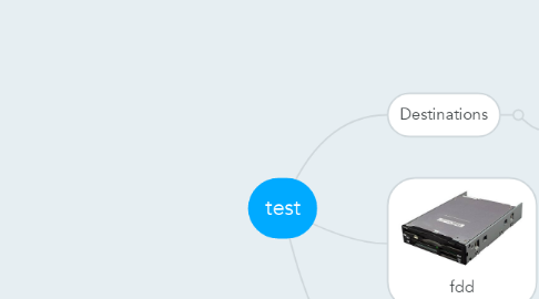 Mind Map: test