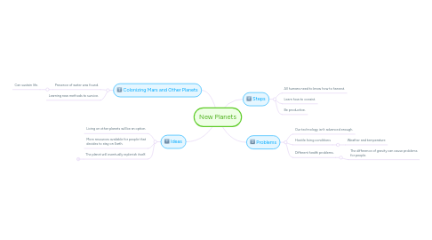 Mind Map: New Planets