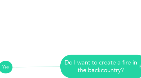 Mind Map: Do I want to create a fire in the backcountry?