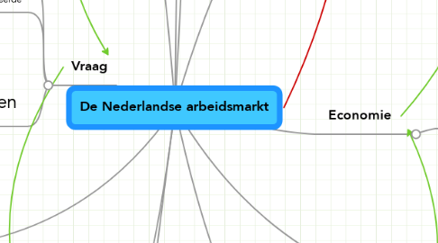 Mind Map: De Nederlandse arbeidsmarkt
