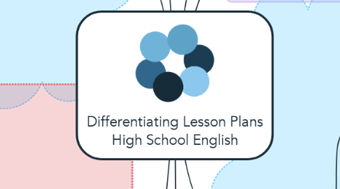 Mind Map: Differentiating Lesson Plans High School English