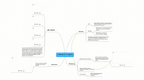 Mind Map: PURPOSE OF TV IDENTS