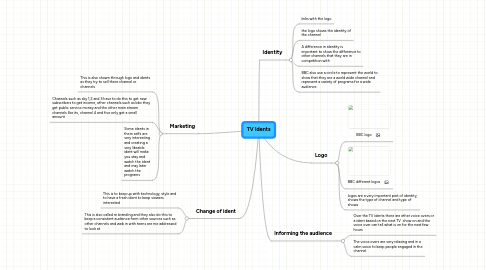 Mind Map: TV Idents