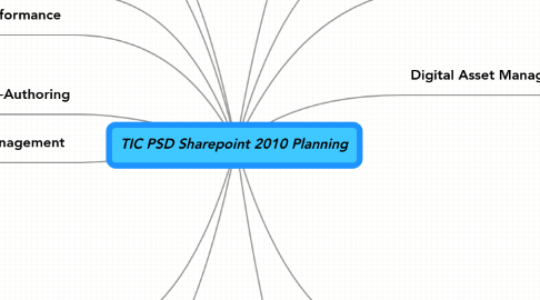 Mind Map: TIC PSD Sharepoint 2010 Planning