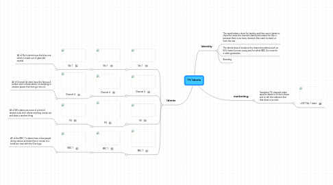 Channel MindMeister Mind Map