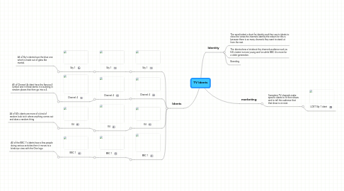 Mind Map: TV Idents