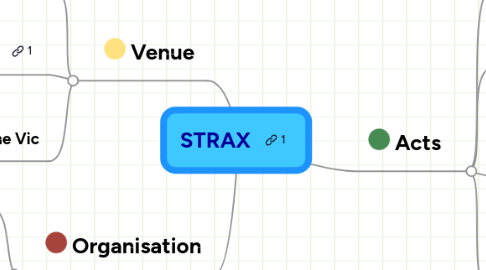 Mind Map: STRAX